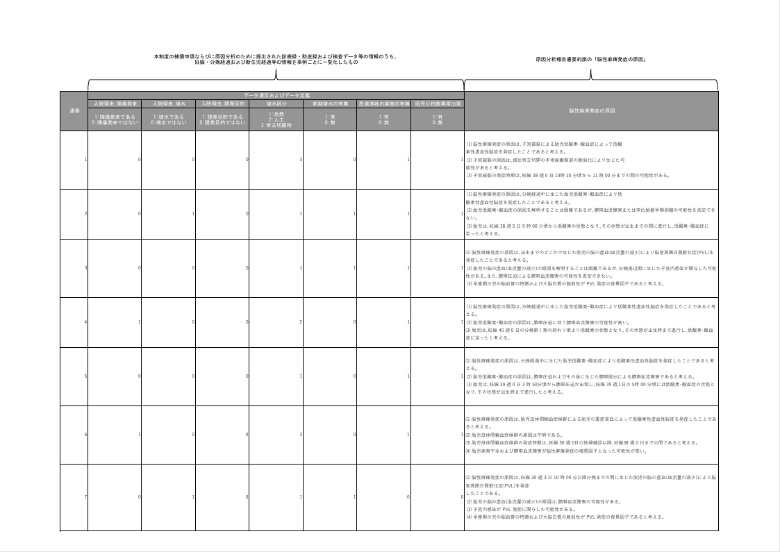 産科制度データイメージ