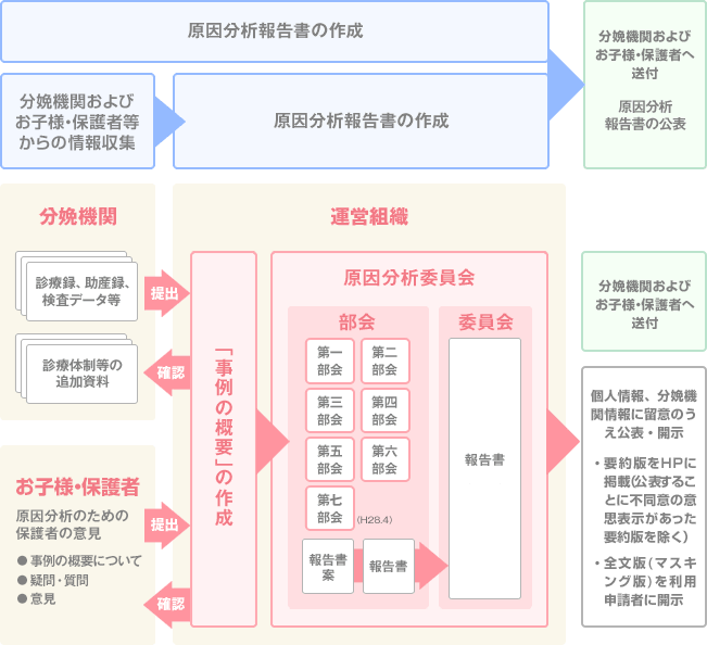 原因分析の流れ(イメージ図)