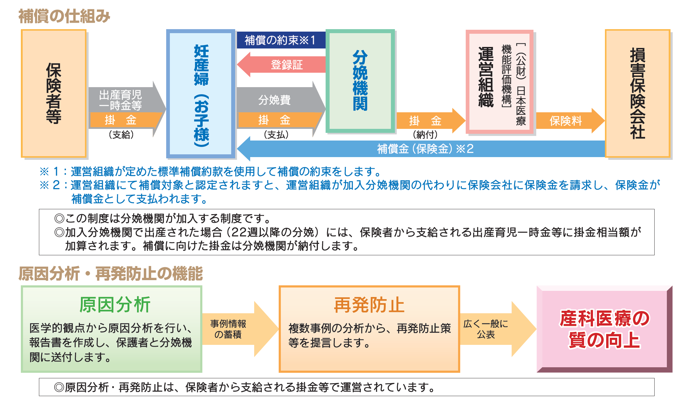 制度の仕組みについて